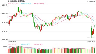 操盘必读：影响股市利好或利空消息_2025年4月11日_财经新闻