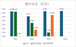重大诉讼败诉、赔偿或超1.5亿元！永安财险七年治理缺位终尝苦果