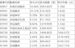 港股通红利ETF广发（520900）已经连续5周份额增长，近20日获1.5亿元资金净申购