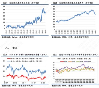 【沥青日报】印度转向美国采购委油，委油竞争力提升托底沥青抗跌性能