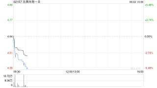 乐普生物-B：MRG003的注册性临床研究结果以LBA形式于2025年ASCO年会上公布