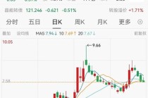 十年来首次亏损，700亿光伏龙头晶科能源总经理辞职