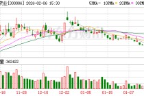 康芝药业：目前宏氏投资已给公司支付1.1亿元履约准备金