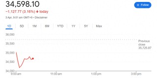 特朗普关税风暴来袭！亚太股市集体大跌 黄金再创历史新高