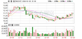 诺普信：稳定供应是公司与KA客户深化战略合作的重要基础