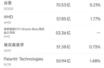 3月28日美股成交额前20：Meta连遭法律挫败，本周累跌11%