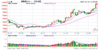 华泰期货：碳酸锂再创新高，需警惕价格急涨带来的风险