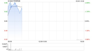 大华继显：升珩湾科技目标价至9.48港元 维持“买入”评级