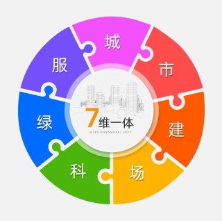从造房子到造系统：一家区域房企的28年硬核通关之路