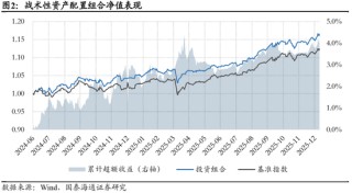 国泰海通：风险偏好持续上行，建议超配权益资产