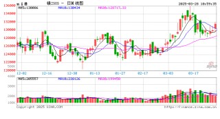 长江有色：成本支撑较强但高库存压制 28日镍价或小涨