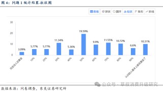 深度 金价变动与黄金珠宝消费心态变化的关系探究