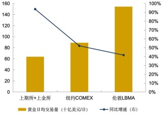 2025年黄金市场回顾与展望
