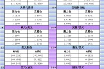 3月31日美市更新支撑阻力：18品种支撑阻力(金银铂钯原油天然气铜及十大货币对)