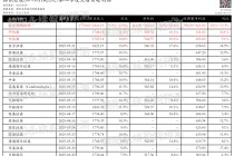 腾讯控股：业绩增长强劲，AI赋能，预测第二季度营收1770~1821.19亿元，同比增长9.9%~13.0%