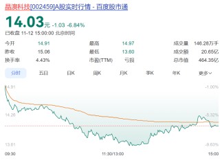 光伏巨头高管称“收储”黄了？整个板块应声大跌，行业协会紧急发声！公司最新回应