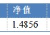 华安基金：美联储降息周期延续，险资青睐港股红利