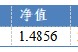 华安基金：美联储降息周期延续，险资青睐港股红利
