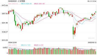 操盘必读：影响股市利好或利空消息_2025年5月13日_财经新闻