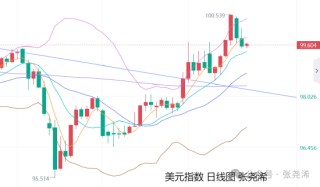 张尧浠:鲍威尔携决议来袭 金价预保持震荡调整待反弹