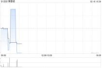 博雷顿于2月13日斥资1498.79万港元回购71.08万股