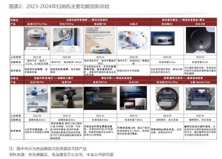 海外营收同比增速超50%，石头科技独占全球扫地机器人鳌头