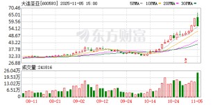 大连圣亚11月5日龙虎榜数据