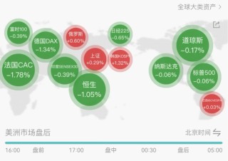 见证历史！黄金白银又新高