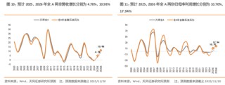天风策略：2026A股盈利前瞻