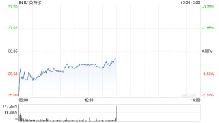 英特尔盘前下跌 据报英伟达暂停对18A制程的量产测试