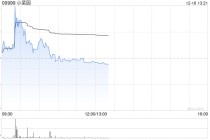 中银国际：首次覆盖小菜园予“买入”评级 目标价12.2港元