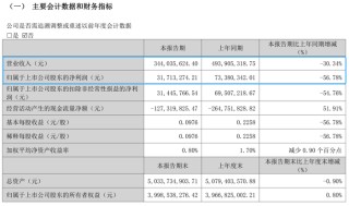 酒鬼酒“激进账单”未完待还