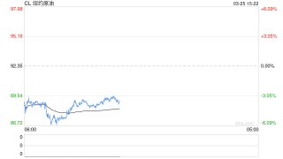 国泰君安期货：油价、冲突与周期：当美伊遇上“俄乌经验”
