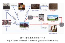 茅台、啤酒、巧克力：千亿“剩宴”变形记