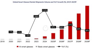 AI智能眼镜的“英伟达时刻”即将来临? Meta售价超1000美元的智能眼镜剑指苹果生态