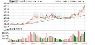 恩捷股份：不存在逾期对外担保