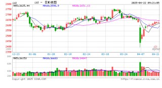 光大期货：4月22日金融日报