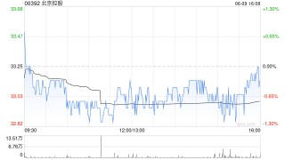 花旗：降北京控股评级至“中性”目标价升至35港元