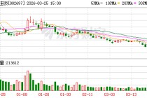 红旗连锁2025年实现净利润4.81亿元 优化门店和提升效率取得成效