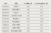 加仓！资金“盯上”这些方向