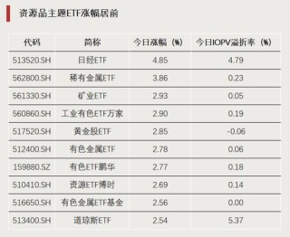 加仓！资金“盯上”这些方向