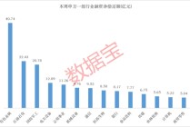 下周潜力板块揭秘！最新融资客动向出炉