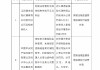 江西德信保险代理抚州分公司被罚6万元：利用业务便利为其他机构牟取不正当利益