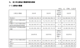 贵州茅台分红率缩水 增长目标时隔9年再回个位数