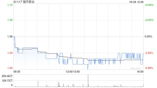 现代牧业部分购回及注销债券