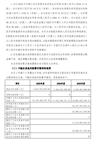 渝农商行发布2025年度利润分配方案 拟10派1.1755元