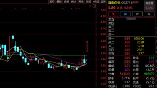 不到2分钟，垂直封板！A股又一赛道，涨停潮！