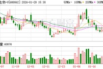 迈威生物：公司负责大中华区和东南亚区域的开发及商业化