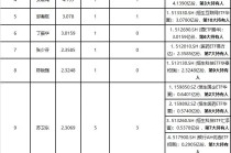 ETF成新战场？多位牛散跻身前3大持有人，重点布局这些方向