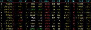 开盘|国内期货主力合约涨跌不一 碳酸锂跌超6%